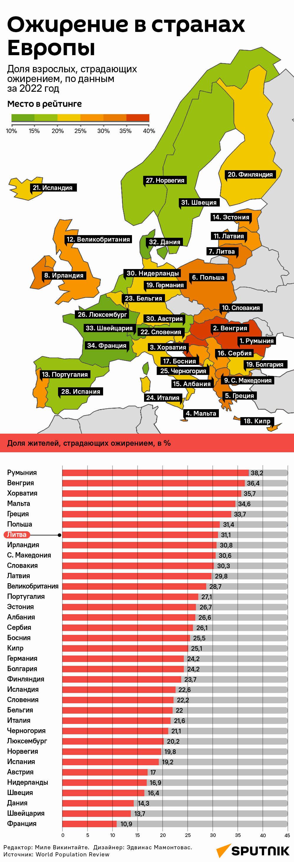 Ожирение в странах Европы - Sputnik Литва