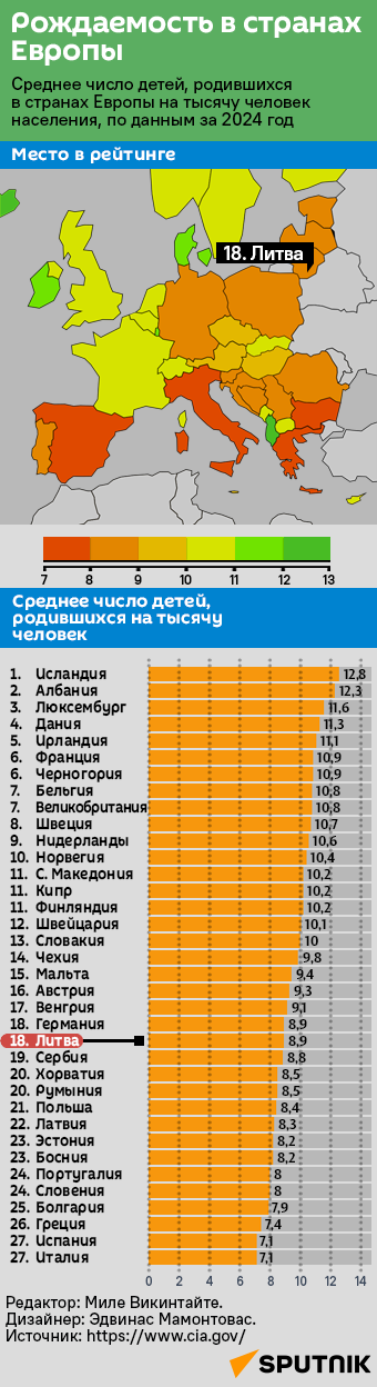 Рождаемость в странах Европы - Sputnik Литва
