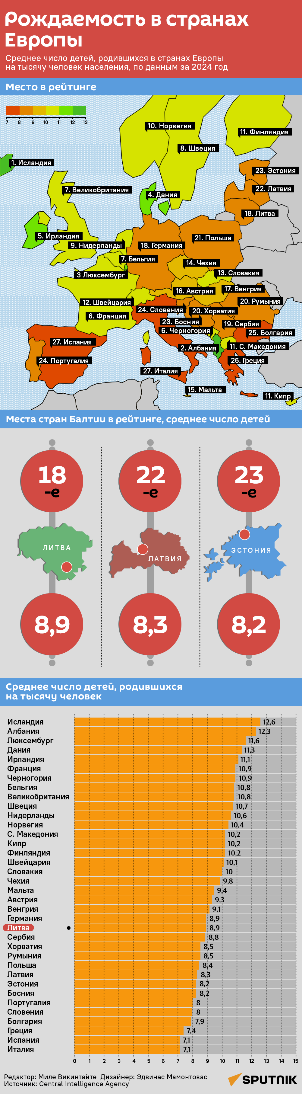 Рождаемость в странах Европы - Sputnik Литва