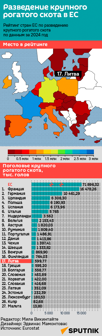 Разведение крупного рогатого скота в ЕС - Sputnik Литва