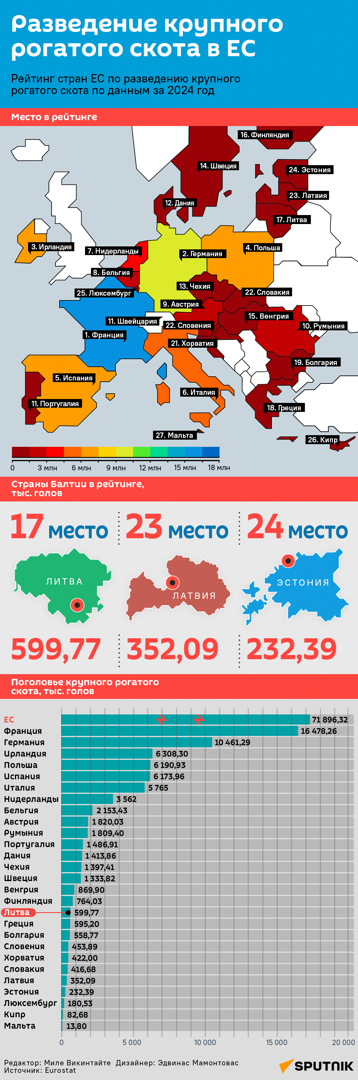 Разведение крупного рогатого скота в ЕС - Sputnik Литва