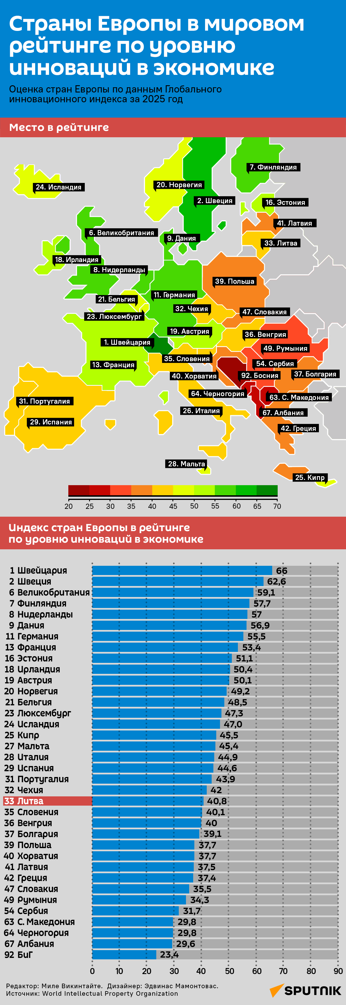Страны Европы в мировом рейтинге по уровню инноваций в экономике - Sputnik Литва