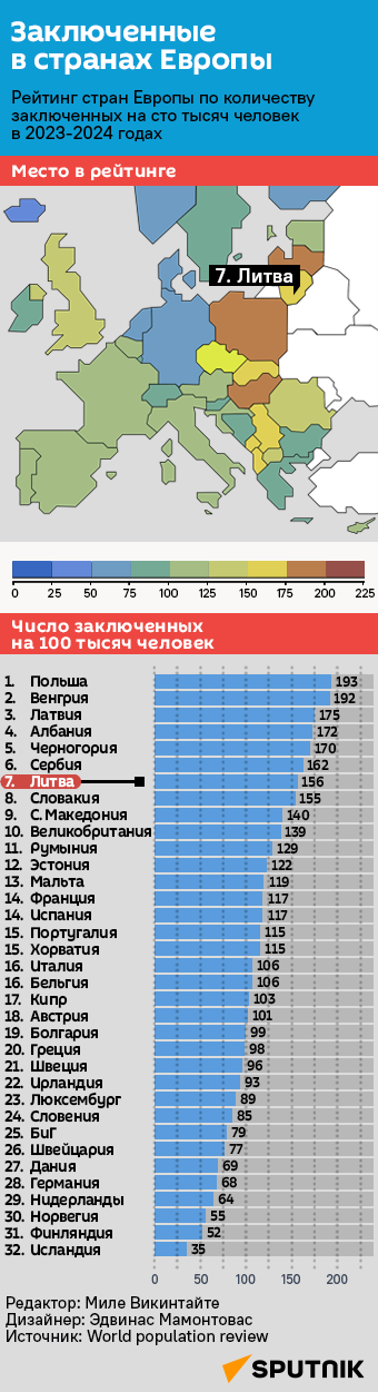 Сколько заключенных в странах Европы - Sputnik Литва