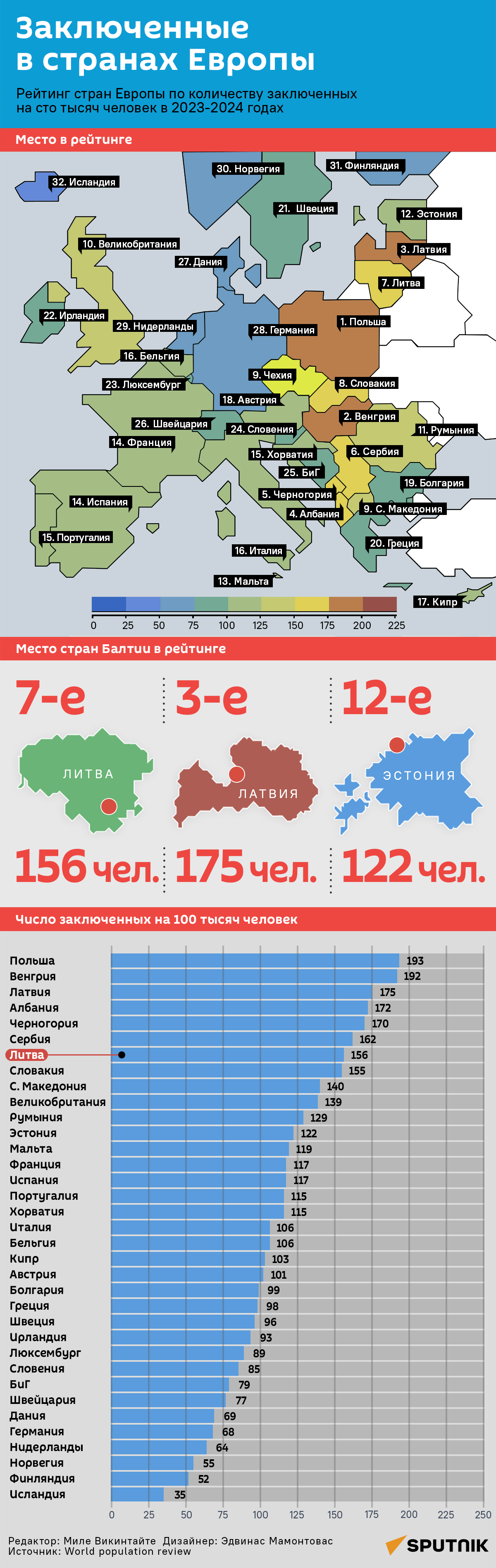 Сколько заключенных в странах Европы - Sputnik Литва