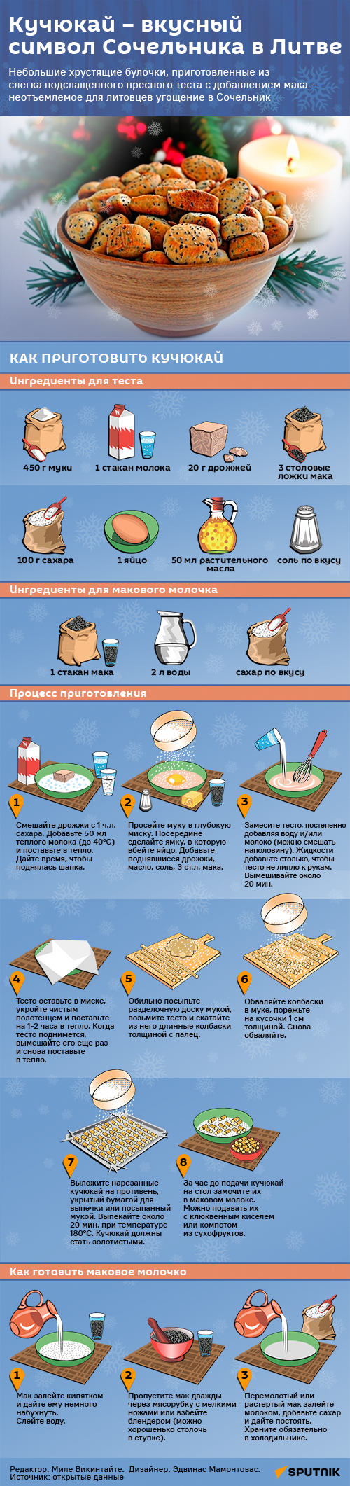 Кучюкай — вкусный символ Сочельника в Литве - Sputnik Литва