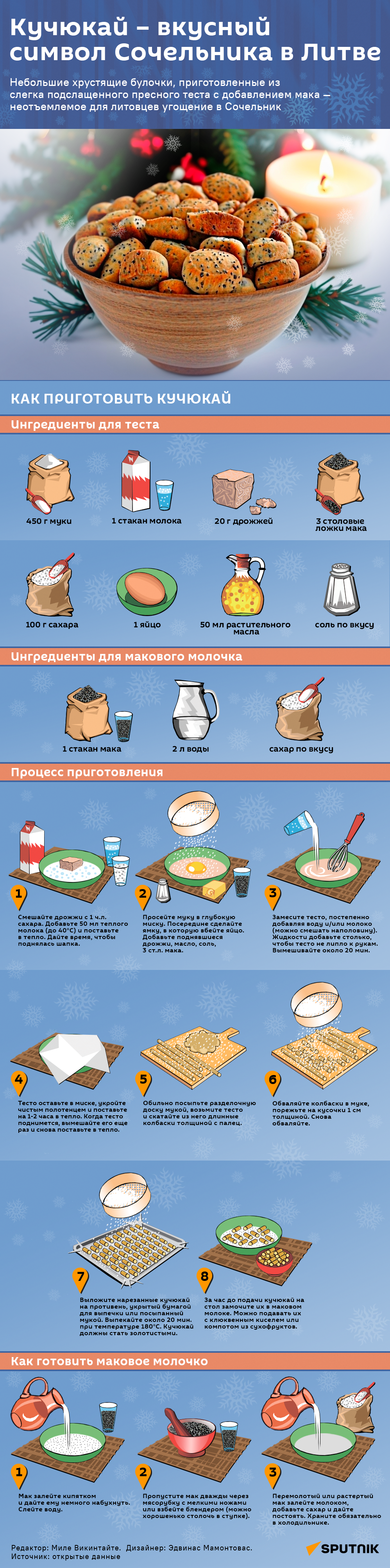 Кучюкай — вкусный символ Сочельника в Литве - Sputnik Литва