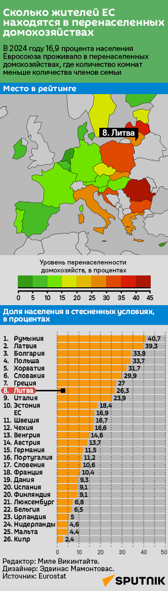 Сколько жителей ЕС находятся в перенаселенных домохозяйствах - Sputnik Литва