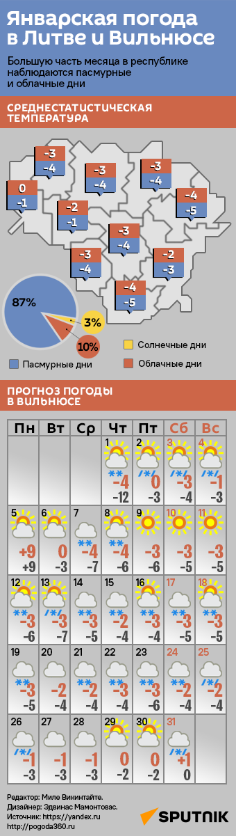 Январская погода в Литве и Вильнюсе - Sputnik Литва