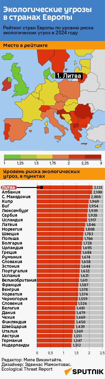 Экологические угрозы в странах Европы - Sputnik Литва