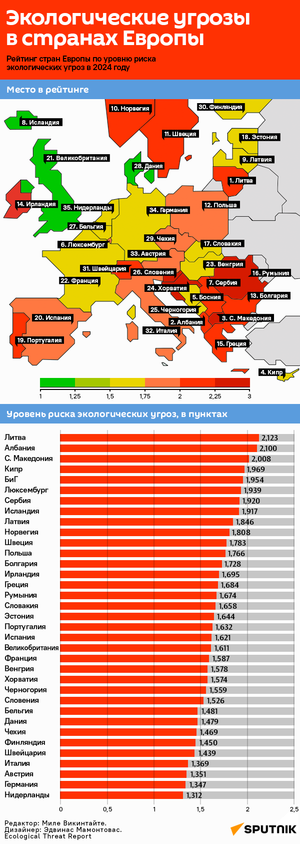Экологические угрозы в странах Европы - Sputnik Литва