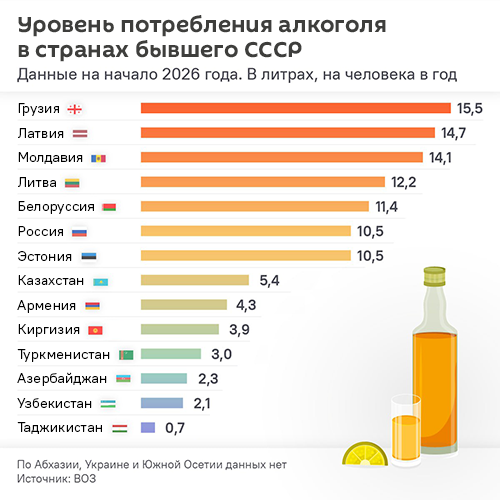 Уровень потребления алкоголя в странах бывшего СССР - Sputnik Литва