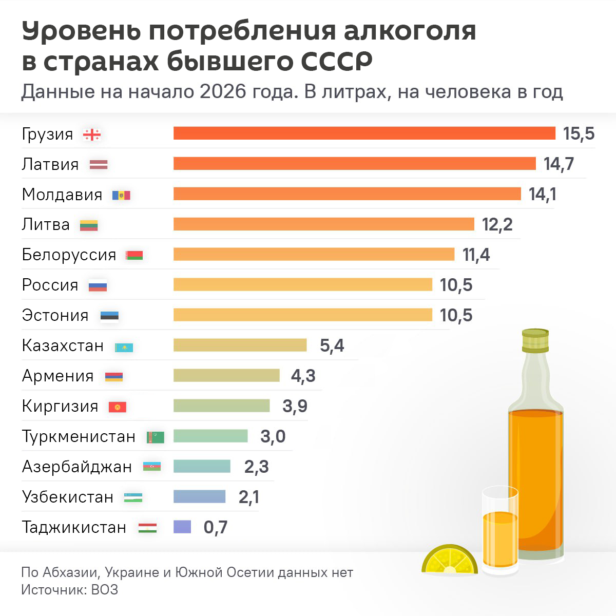 Уровень потребления алкоголя в странах бывшего СССР - Sputnik Литва