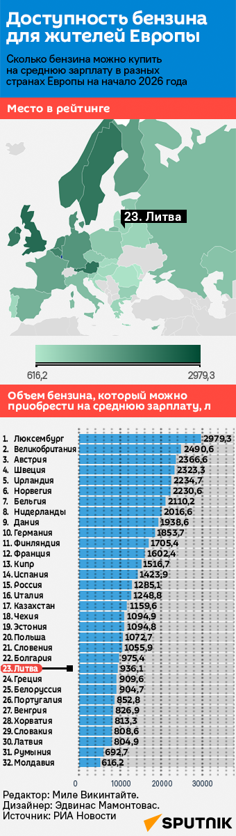 Доступность бензина для жителей Европы - Sputnik Литва
