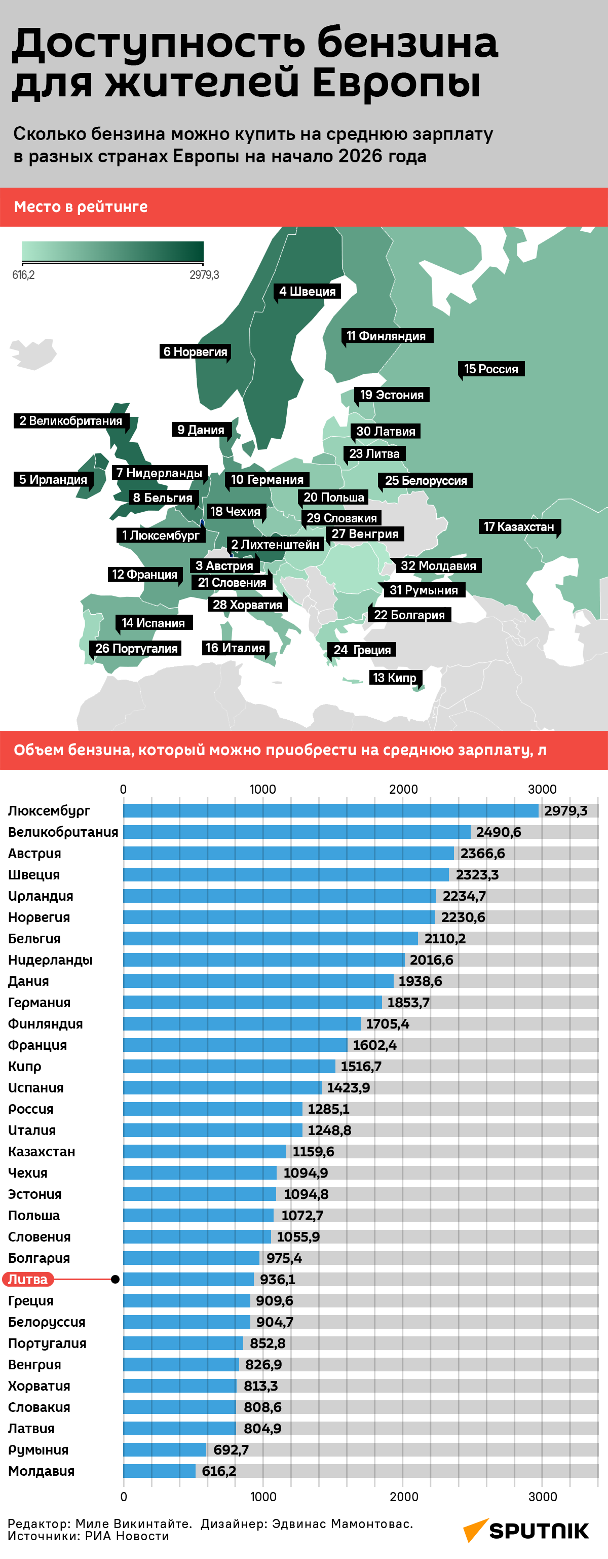 Доступность бензина для жителей Европы - Sputnik Литва