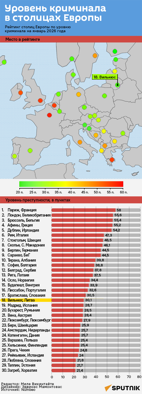 Уровень криминала в столицах Европы - Sputnik Литва