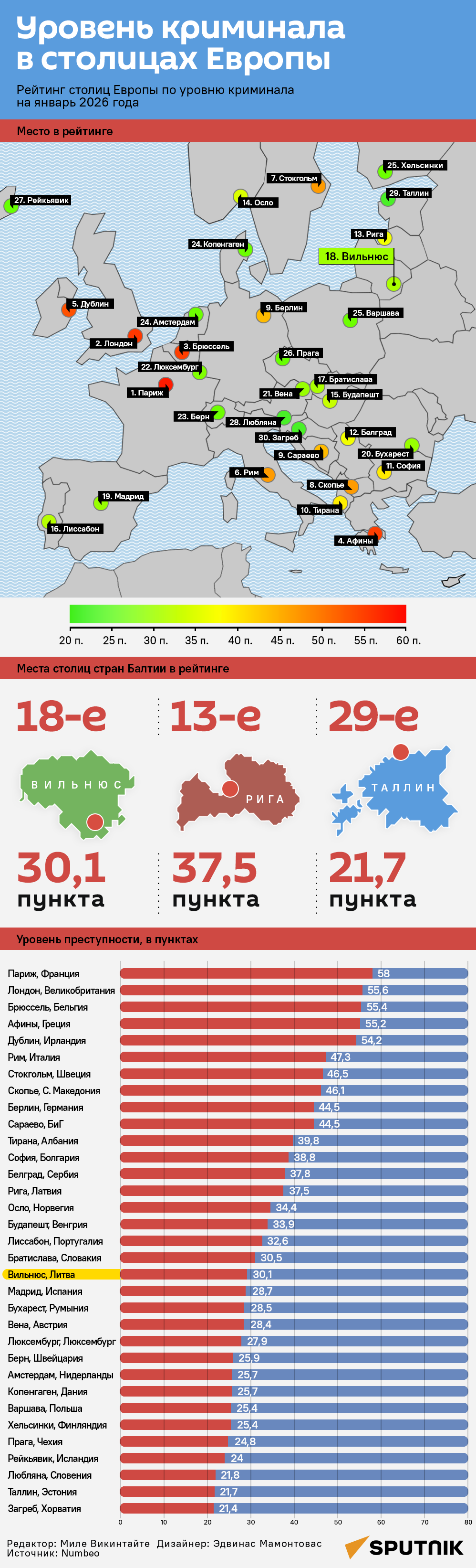 Уровень криминала в столицах Европы - Sputnik Литва