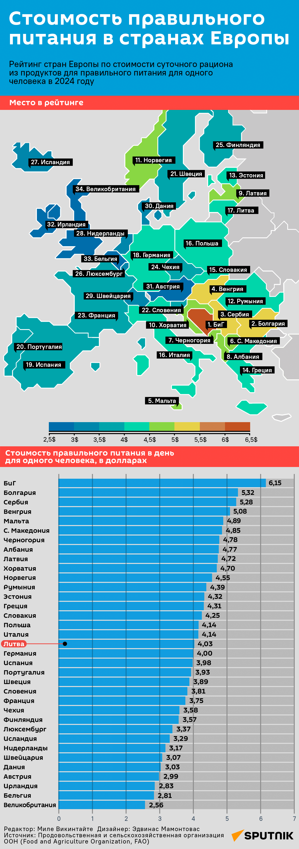 Во сколько жителям Европы обходится правильное питание - Sputnik Литва