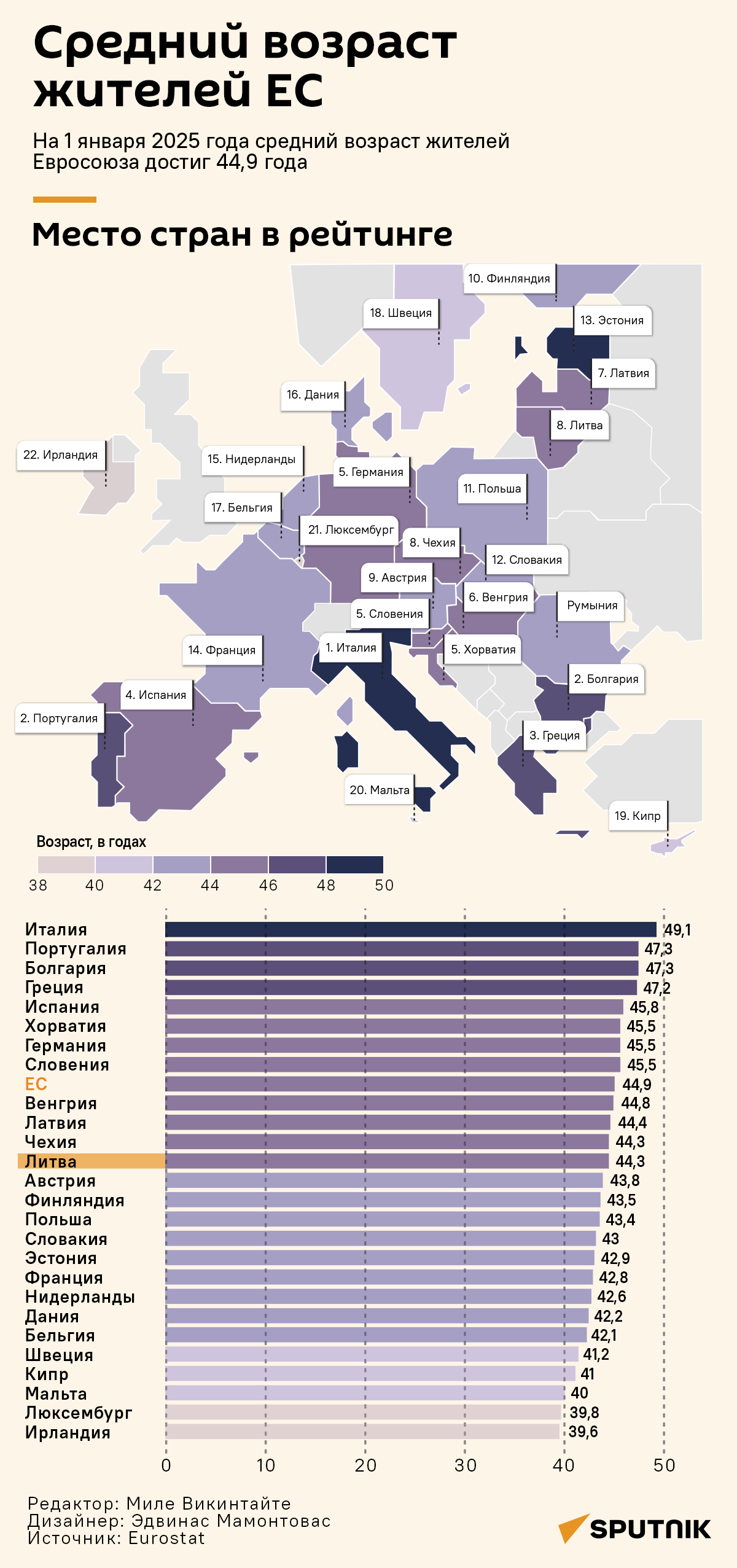Средний возраст жителей ЕС - Sputnik Литва