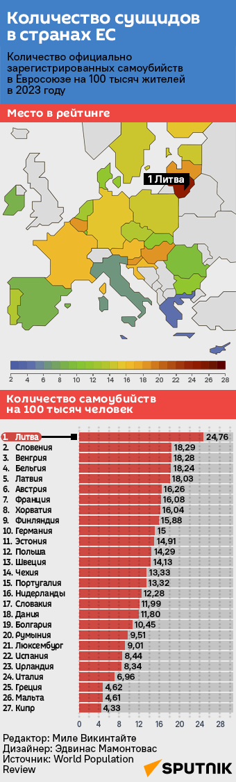 Количество суицидов в странах ЕС - Sputnik Литва