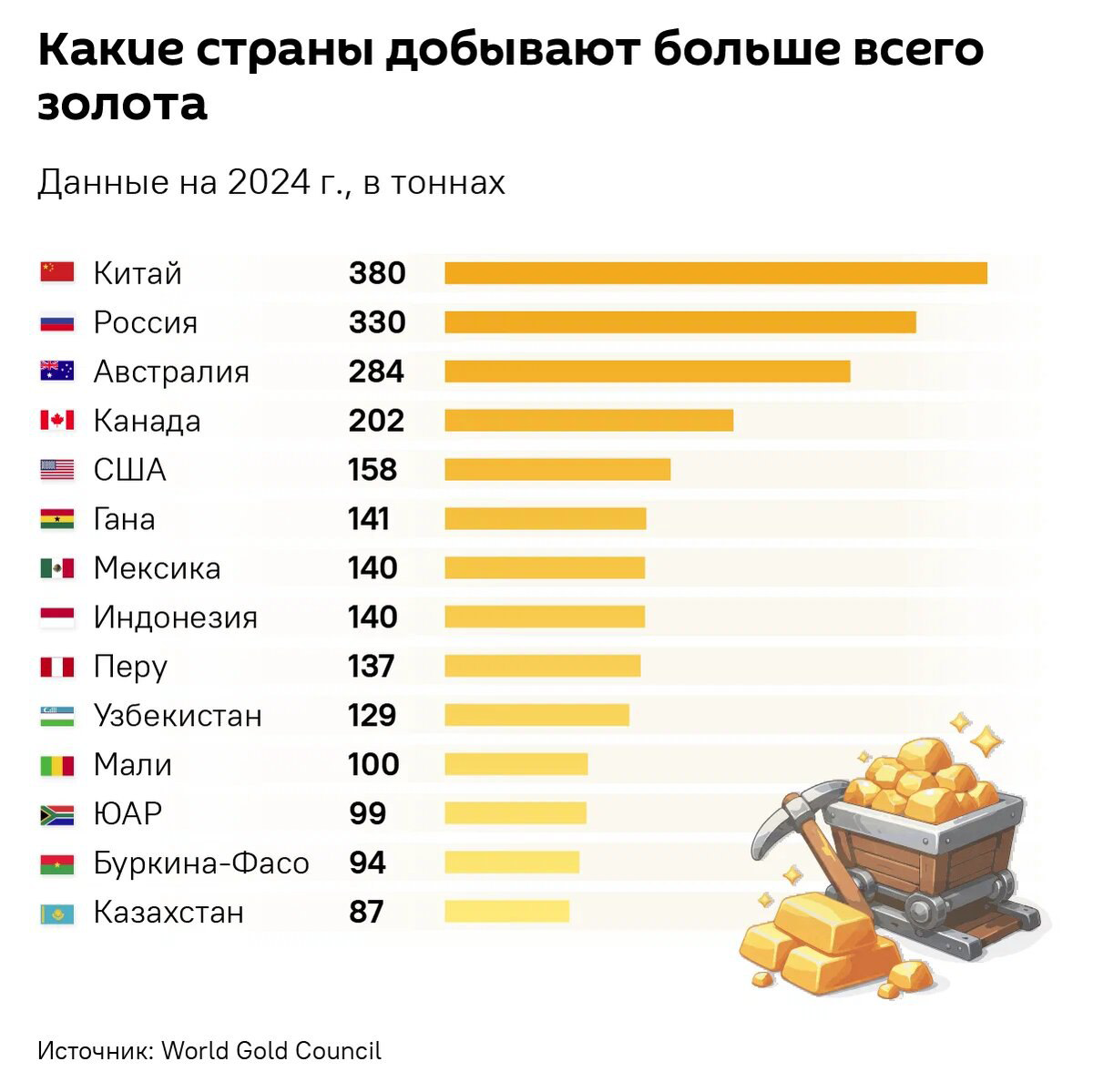 Какие страны добывают больше всего золота - Sputnik Литва