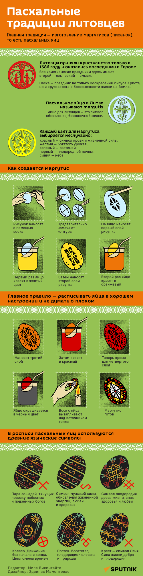 Пасхальные традиции литовцев - Sputnik Литва