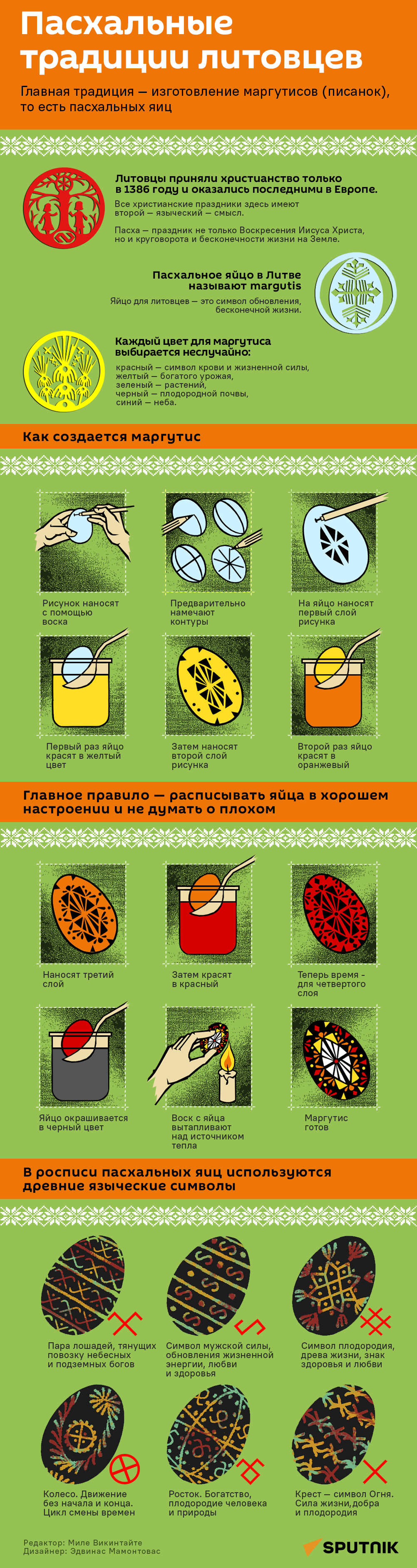 Пасхальные традиции литовцев - Sputnik Литва