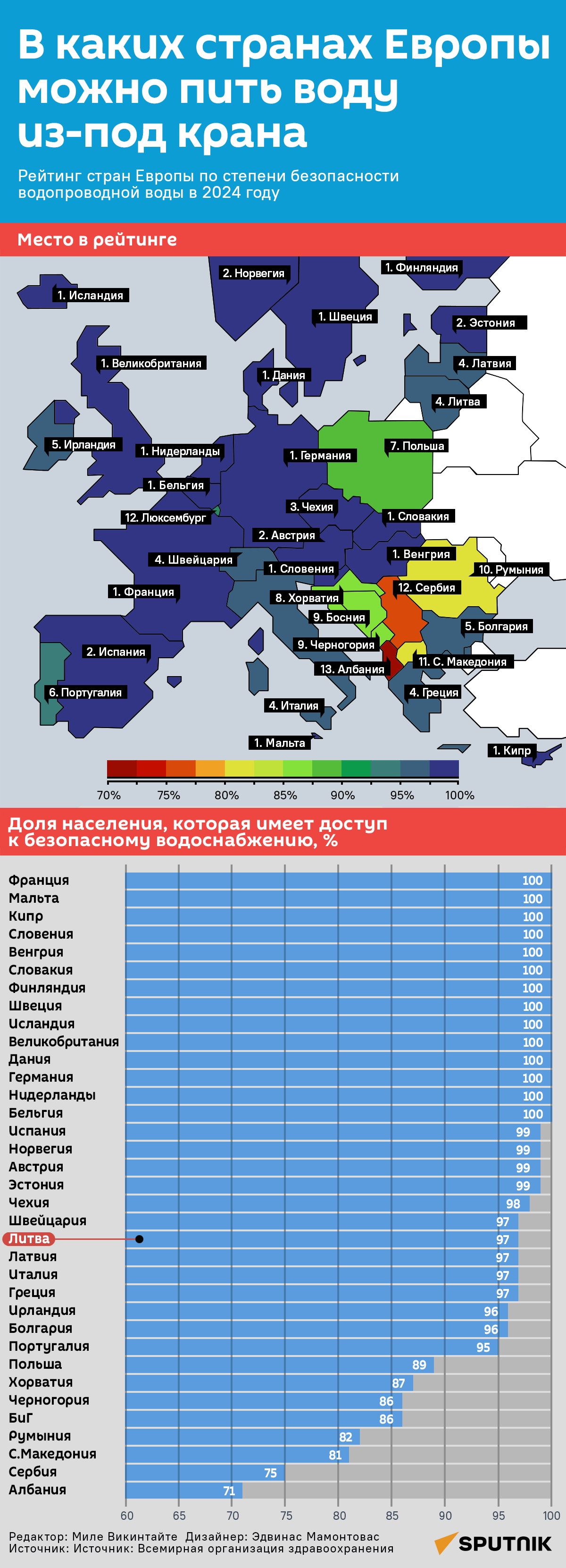 В каких странах Европы можно пить воду из-под крана - Sputnik Литва