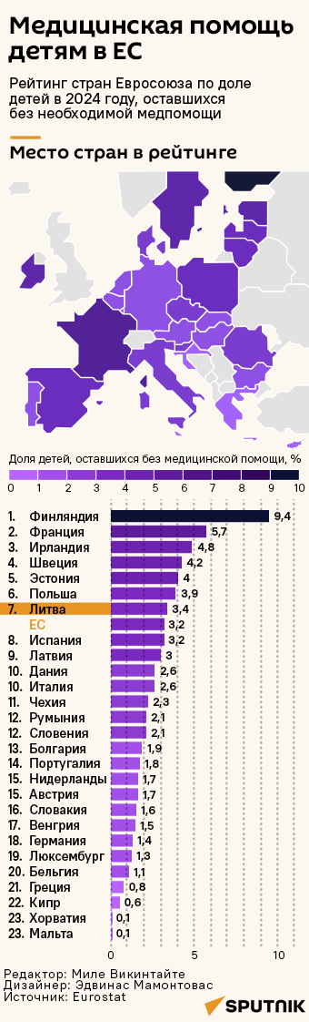 Медицинская помощь детям в ЕС - Sputnik Литва