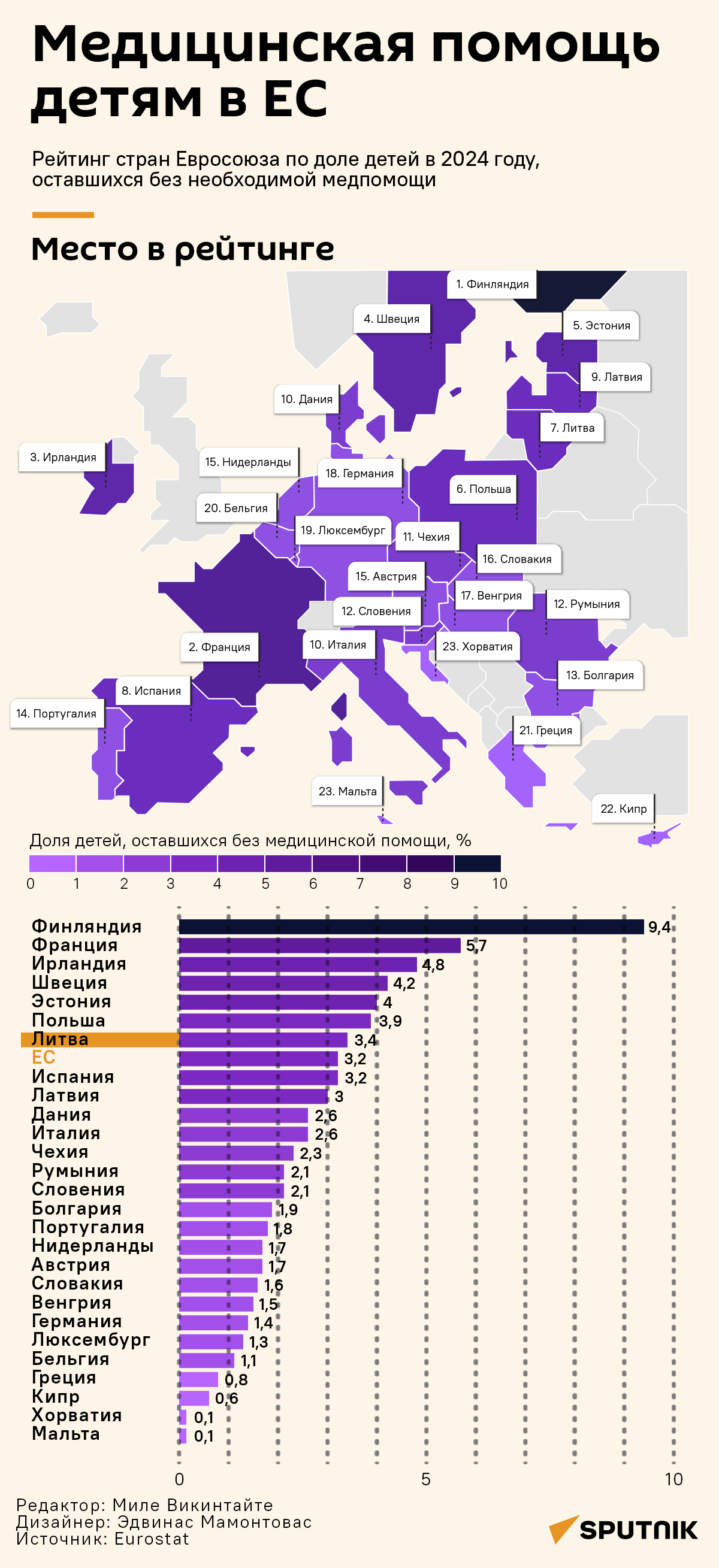 Медицинская помощь детям в ЕС - Sputnik Литва