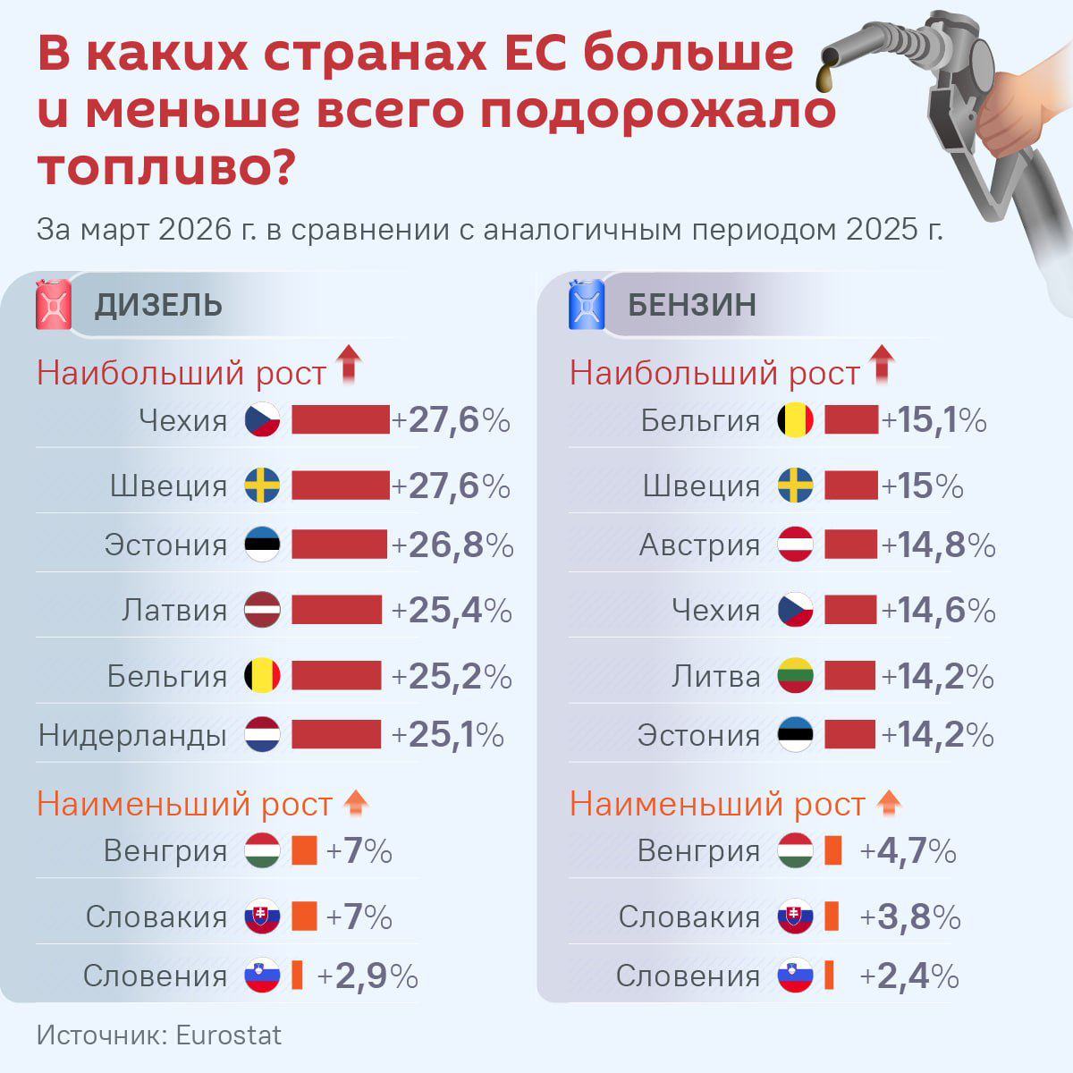 Как в ЕС изменились цены на топливо - Sputnik Литва