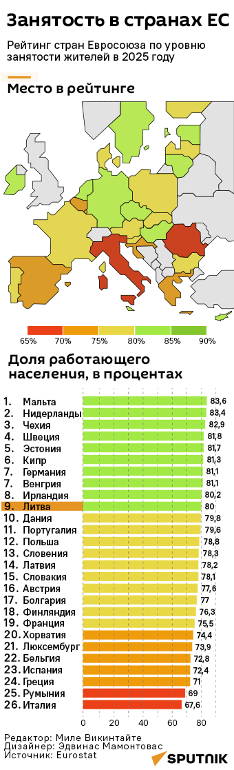 Занятость в Евросоюзе - Sputnik Литва