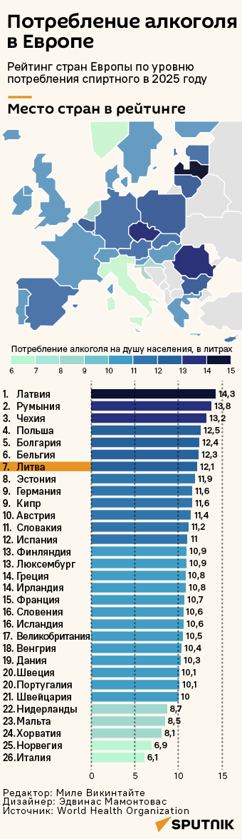 Потребление алкоголя в Европе - Sputnik Литва