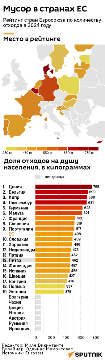 Сколько мусора в странах ЕС - Sputnik Литва