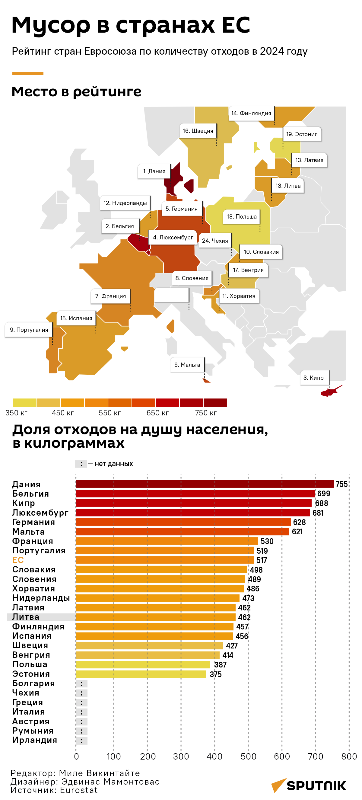 Сколько мусора в странах ЕС - Sputnik Литва