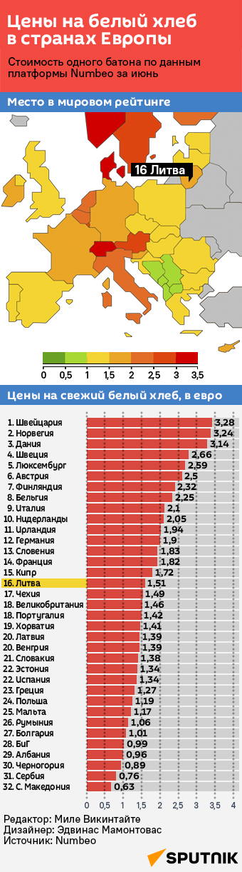 Цены на белый хлеб в странах Европы - Sputnik Литва