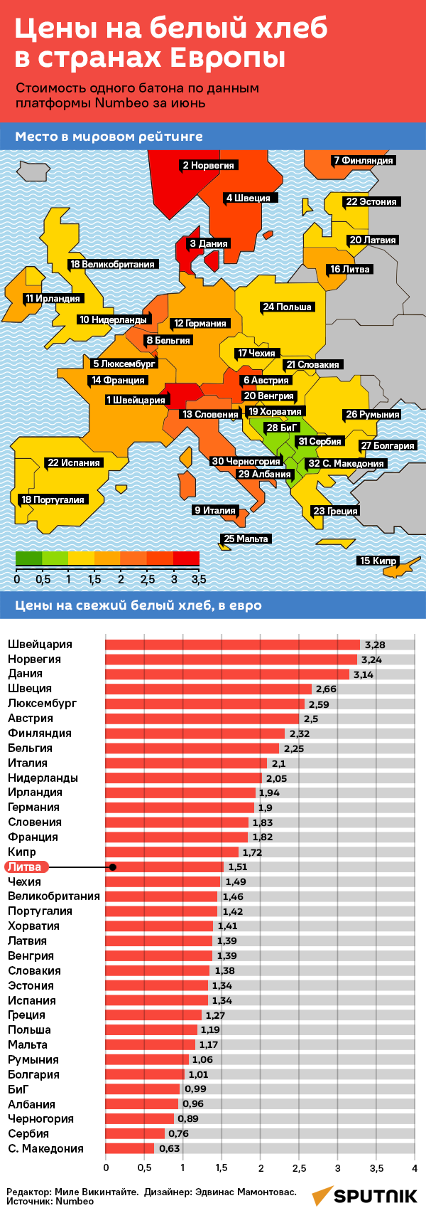 Цены на белый хлеб в странах Европы - Sputnik Литва