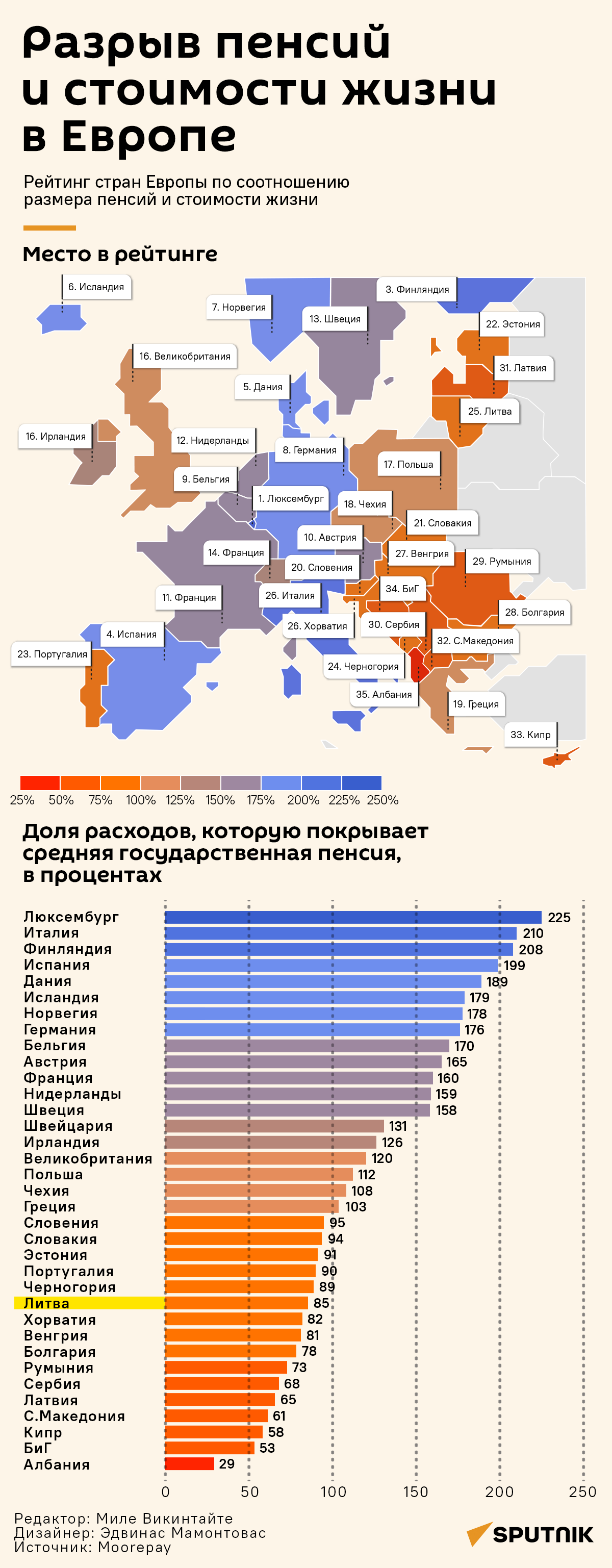 Разрыв пенсий и стоимости жизни в Европе - Sputnik Литва