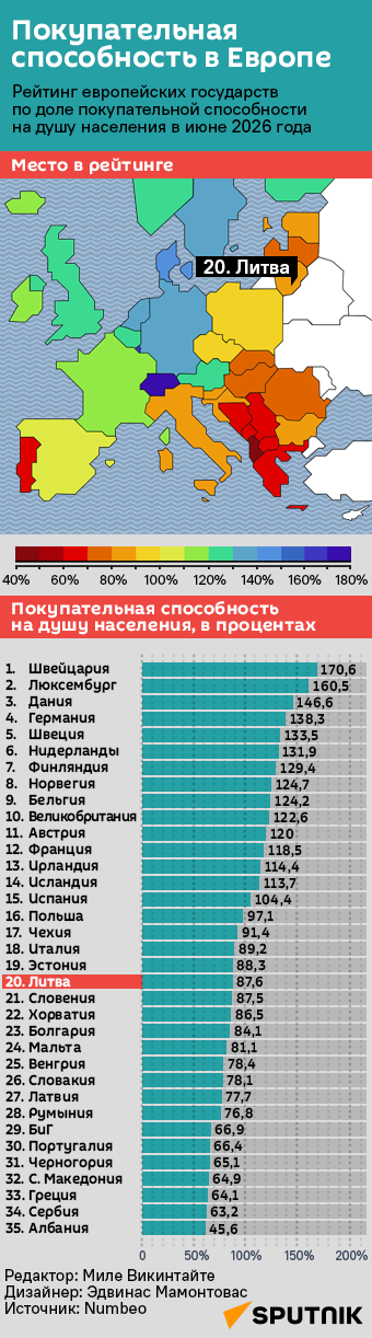 Покупательная способность в Европе - Sputnik Литва