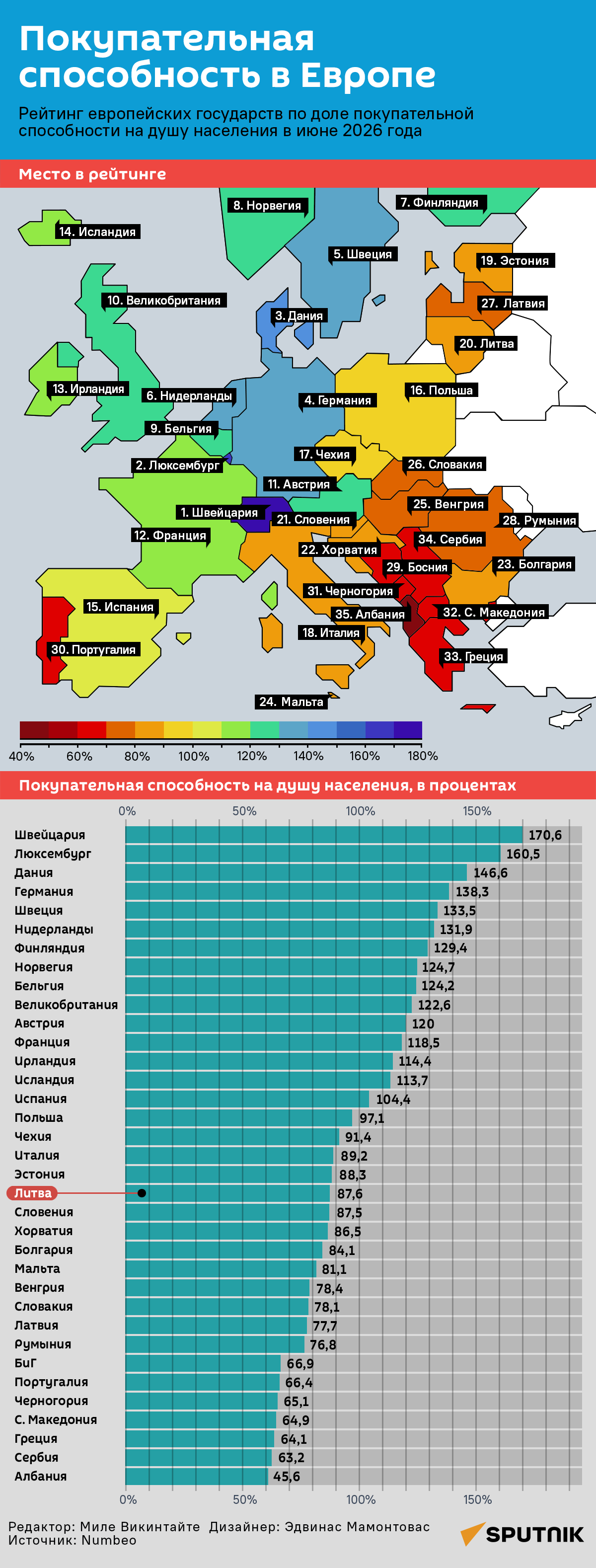 Покупательная способность в Европе - Sputnik Литва