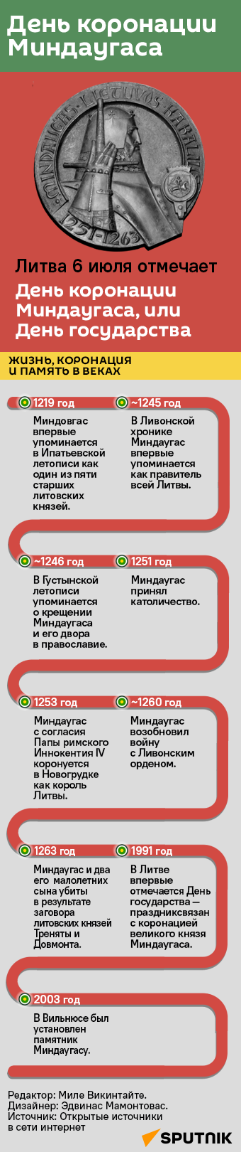 День коронации Миндаугаса - Sputnik Литва