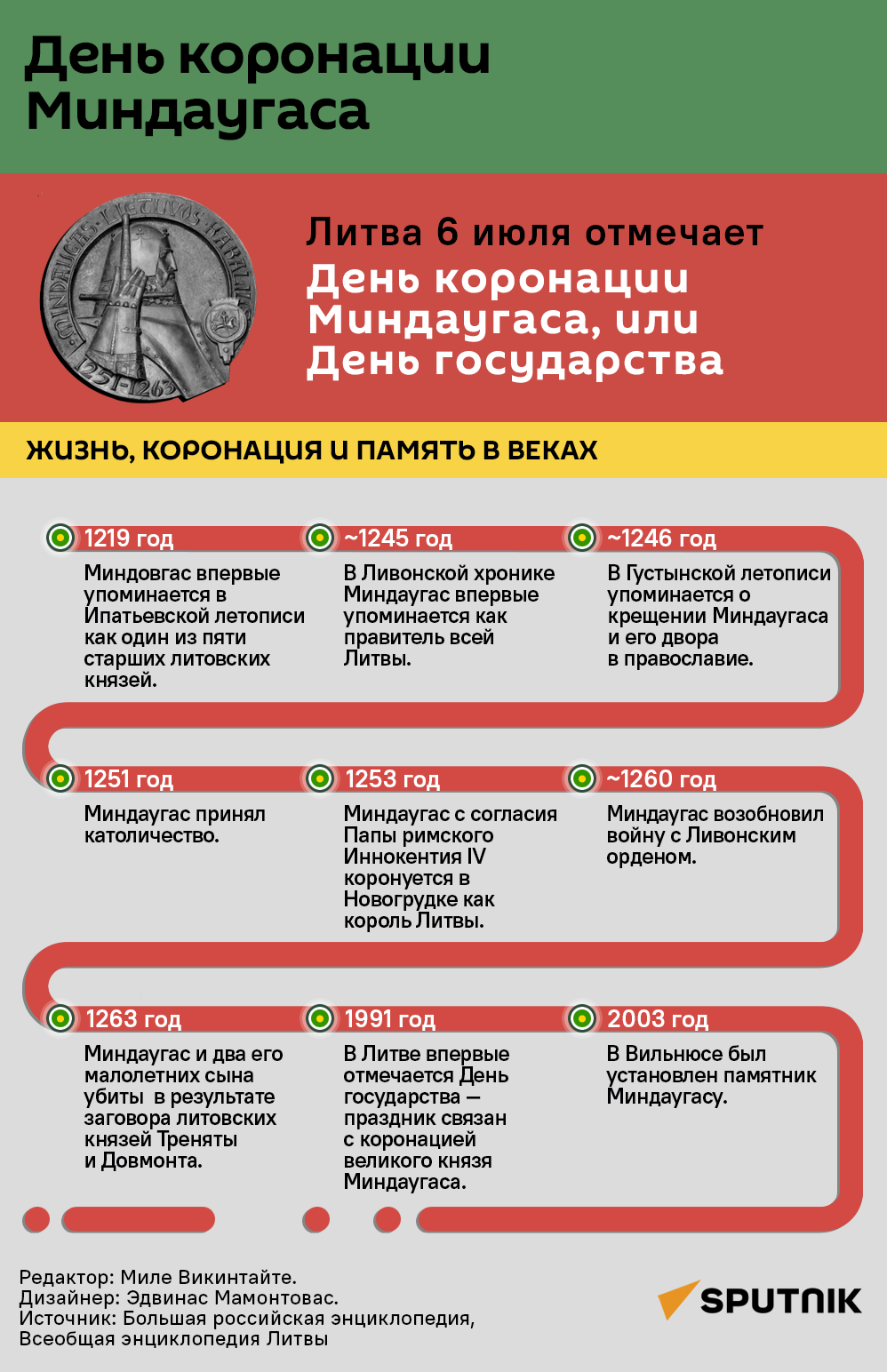 День коронации Миндаугаса - Sputnik Литва