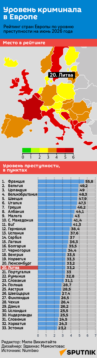 Уровень преступности в Европе - Sputnik Литва