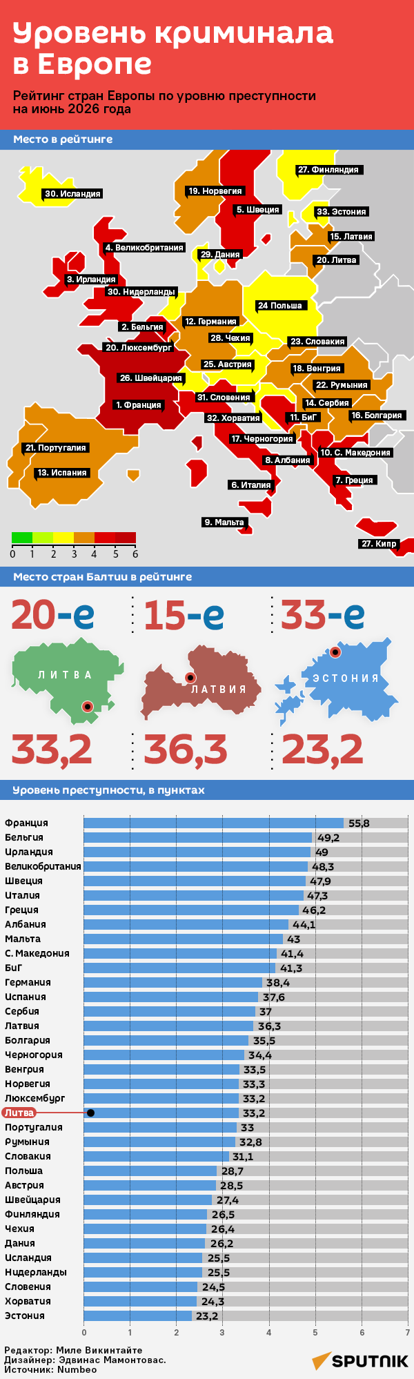 Уровень преступности в Европе - Sputnik Литва