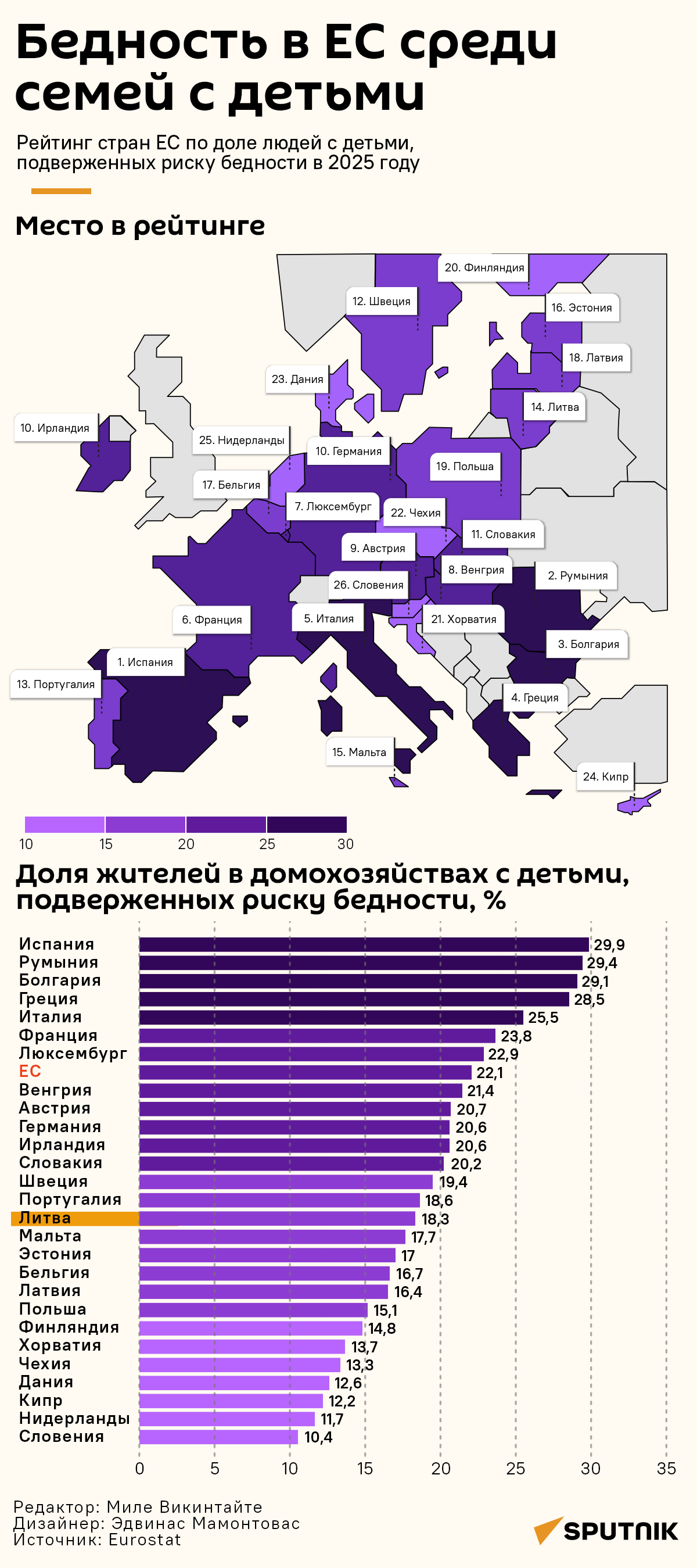 Бедность в ЕС среди семей с детьми - Sputnik Литва