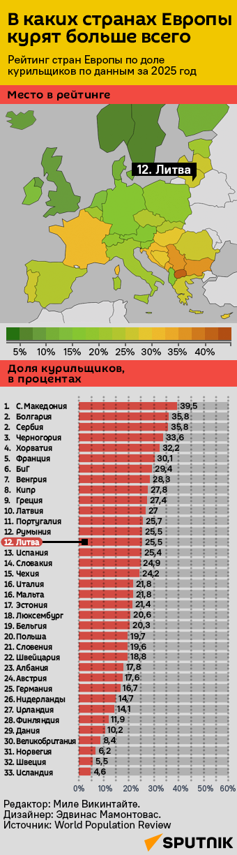 В каких странах Европы больше всего курят - Sputnik Литва