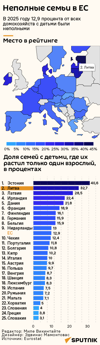 Неполные семьи в Евросоюзе - Sputnik Литва