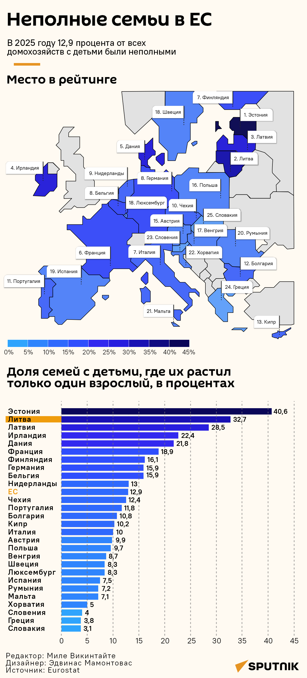 Неполные семьи в Евросоюзе - Sputnik Литва