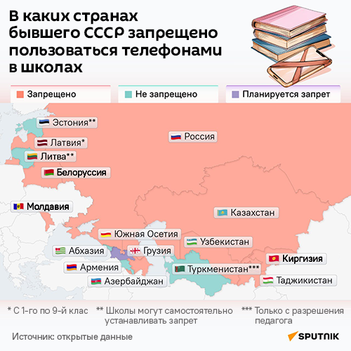 Где в бывшем СССР запрещено пользоваться мобильными телефонами в школах - Sputnik Литва