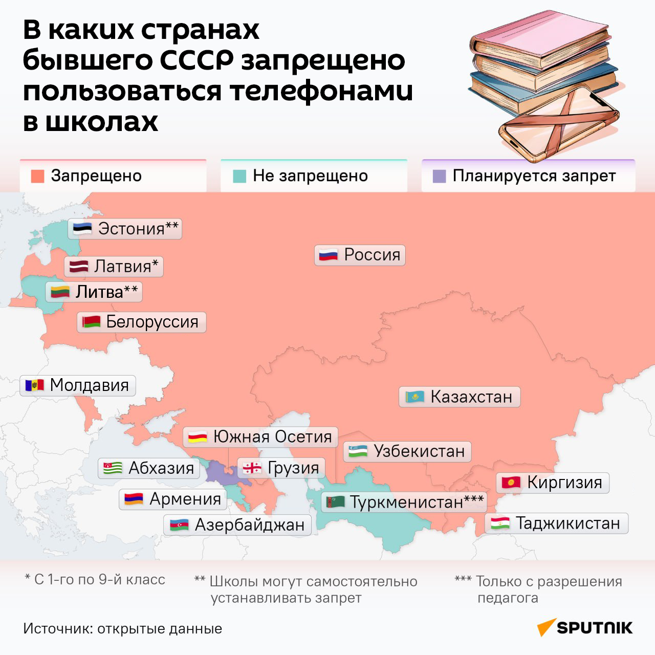 Где в бывшем СССР запрещено пользоваться мобильными телефонами в школах - Sputnik Литва