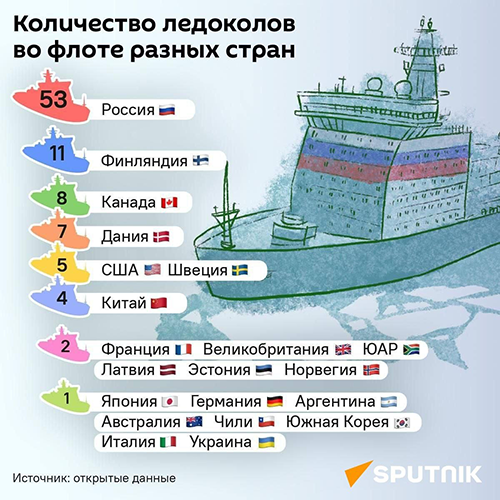 Сколько ледоколов во флоте разных стран - Sputnik Литва